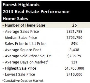 2013 Home Sales Forest Highlands Golf Club