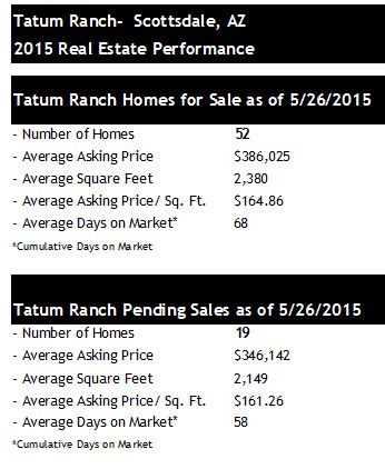 Tatum Ranch Homes for Sale May 2015
