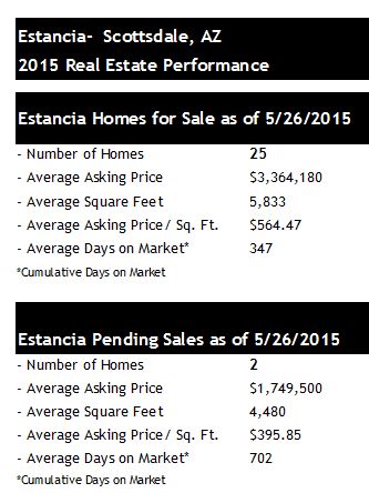 Estancia Homes for Sale May 2015