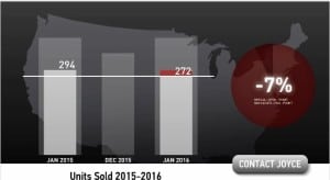 Scottsdale Home Sales January 2016