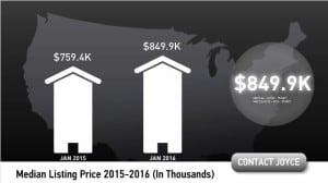 Scottsdale median home price January 2016