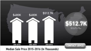 Scottsdale Median Sales Price January 2016
