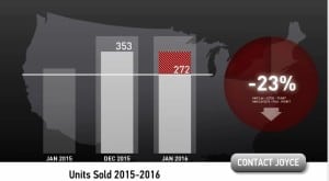 Scottsdale Home Sales 2015 and 2016