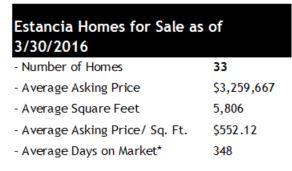 Estancia Scottsdale Homes for Sale March 2016