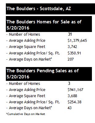 The Boulders Homes for Sale May 2016
