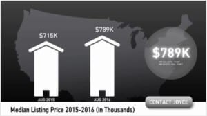 Scottsdale median home prices