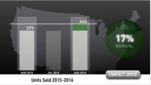Scottsdale home sales 2015 vs 2016