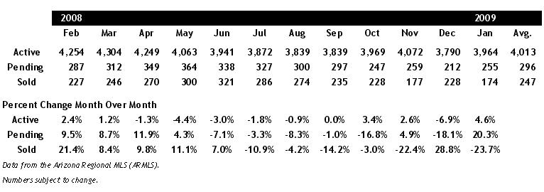 Chart for blog Jan