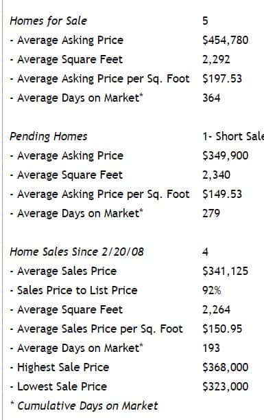 La Vida Scottsdale Home Sales