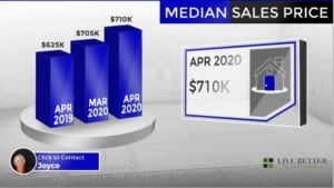 Scottsdale homes median sale price April 2020