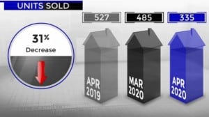 Scottsadale home sales April 2020