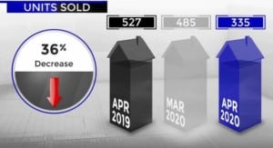 Scottsdale homes sold April 2019 versus 2020