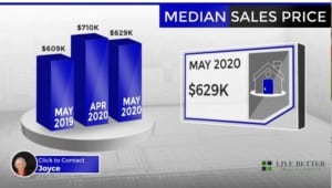 Scottsdale homes median sale price May 2020