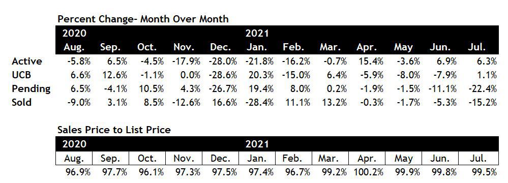 Scottsdale housing market July 2021