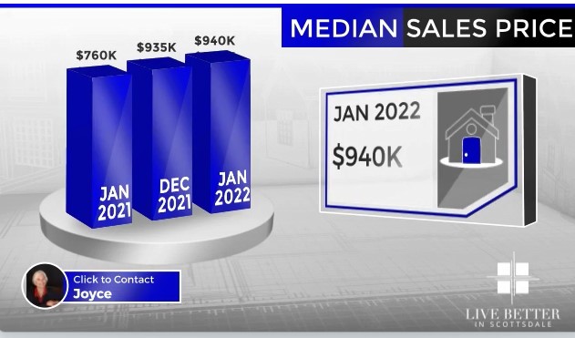 Scottsdale homes median sales price January 2022