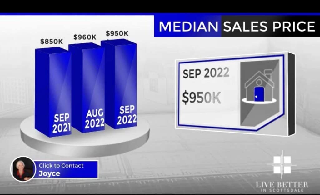 Scottsdale homes median sales price September 2022