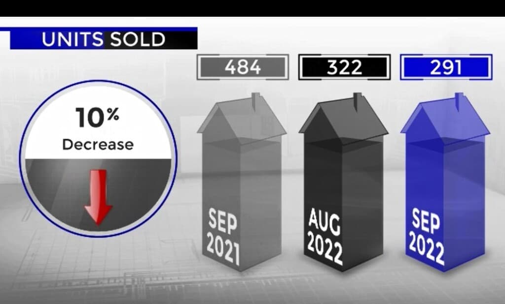 Scottsdale home sales August versus September 2022