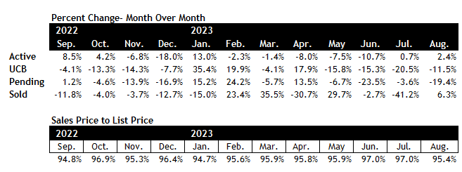 Scottsdale real estate market August 2023