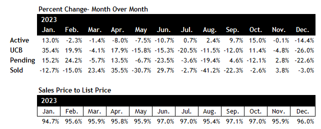 Scottsdale real estate market December 2023