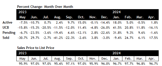 Scottsdale real estate market April 2024