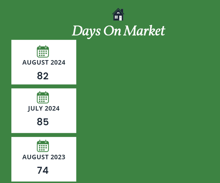 Scottsdale days on market August 2024