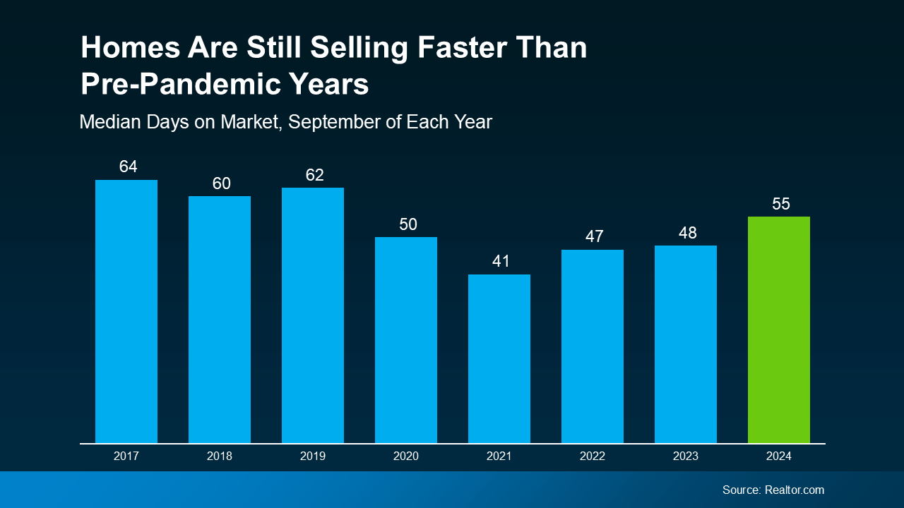 Homes-Are-Still-Selling-Faster-Than-Pre-Pandemic-Years-original