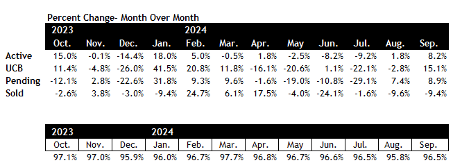 Scottsdale home sales September 2024