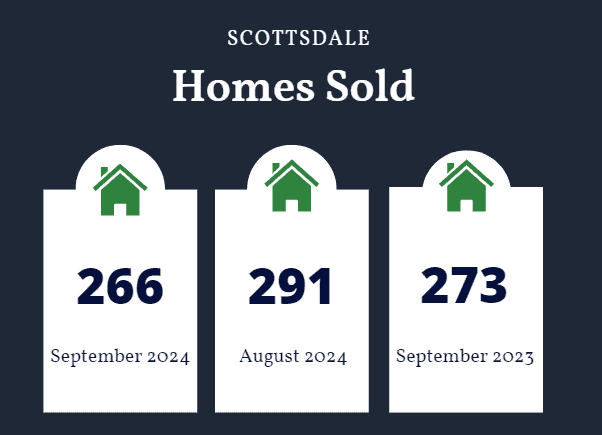 Scottsdale homes sold September 2024