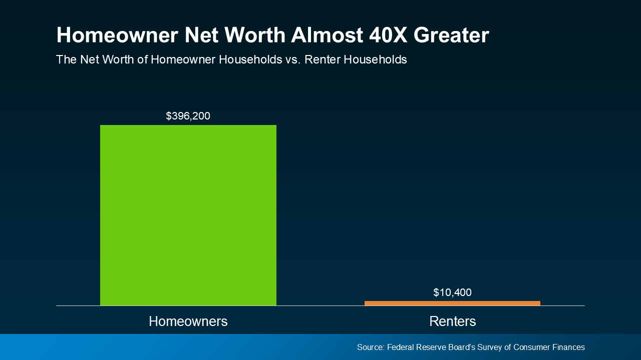 Net worth gap