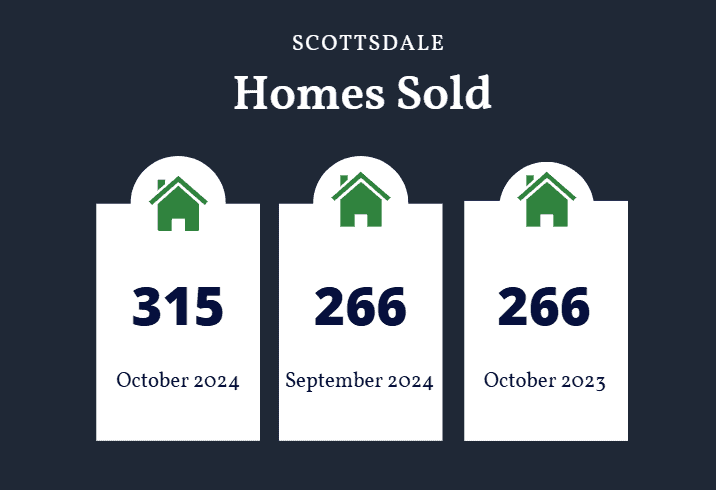 Scottsdale homes sold October 2024