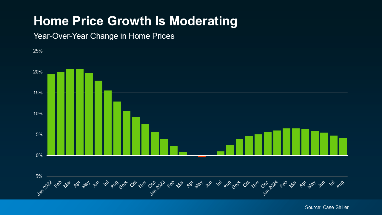 Home-Price-Growth-Is-Moderating