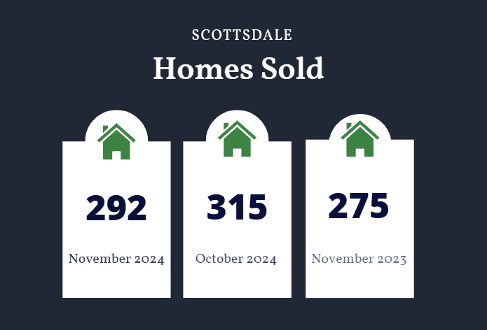 Scottsdale homes sold November 2024