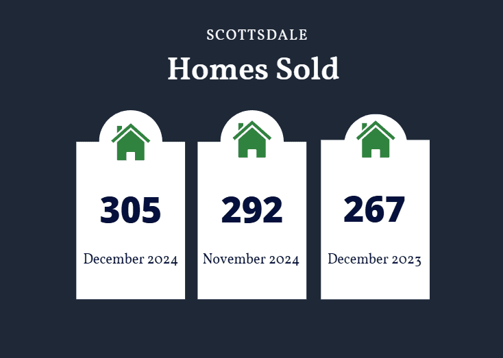 Scottsdale homes sold December 2024